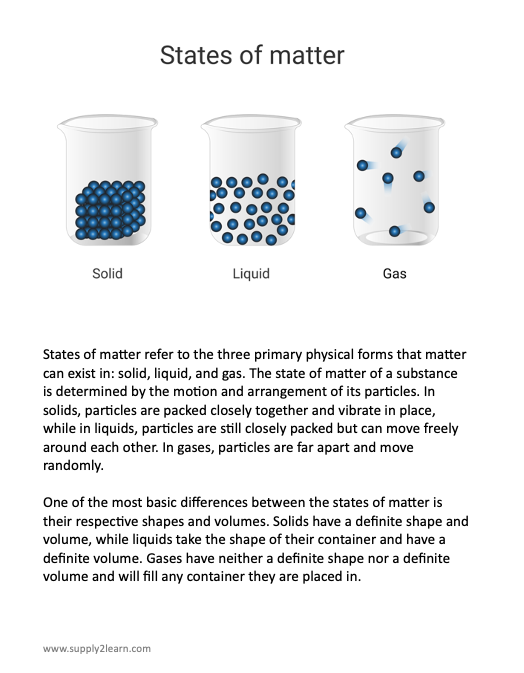 KS2 Vipers - States of Matter Educational resource – Supply2Learn